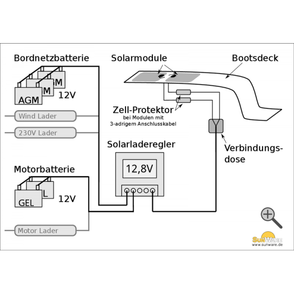 Sunware SW 40182 12V/ 50W  Achteraansluiting   469x689x5mm